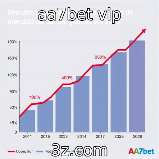 Perspectivas de crescimento do mercado de games em 2025